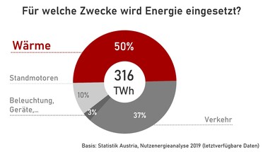 Zweck der Energie - Credits: Christoph Dolna-Gruber