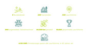 Zahlen zur passathon Trophy 2021; Grafik: FilmSpektakel Zahlen zur passathon Trophy 2021; Grafik: FilmSpektakel